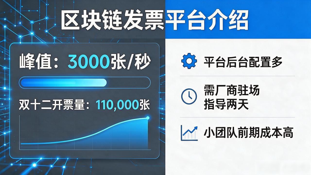 区块链发票平台推荐，财务人实测后只留这3家