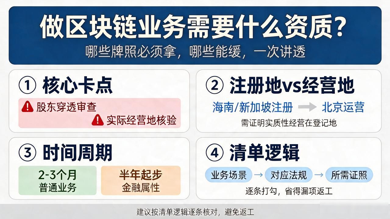 区块链业务 资质_金融类牌照申请流程_区块链项目资质要求