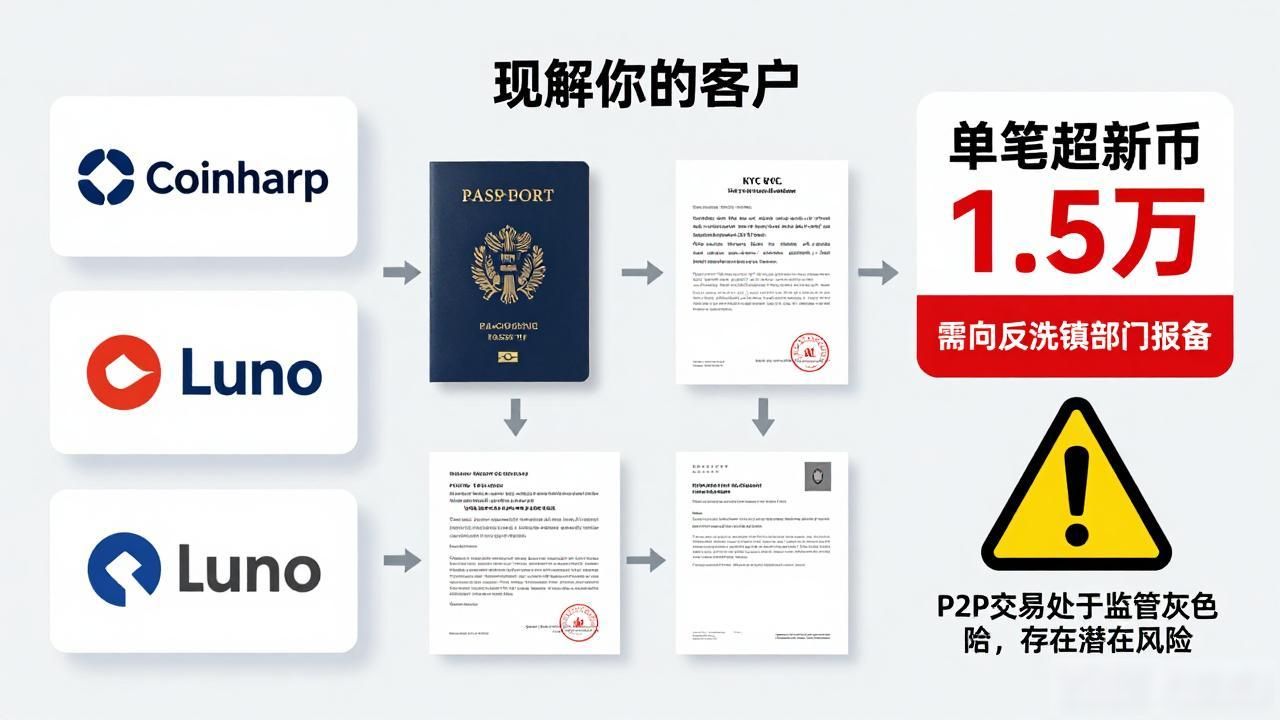 新加坡买比特币到底合不合规？2026年数字货币监管门槛全解析