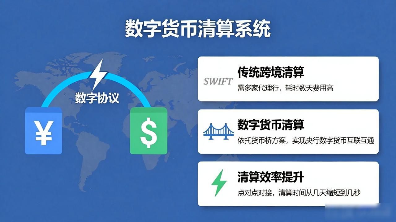 数字货币清算系统是什么 一文看懂