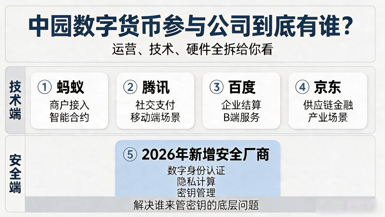 中园数字货币参与公司到底有谁？运营、技术、硬件全拆给你看