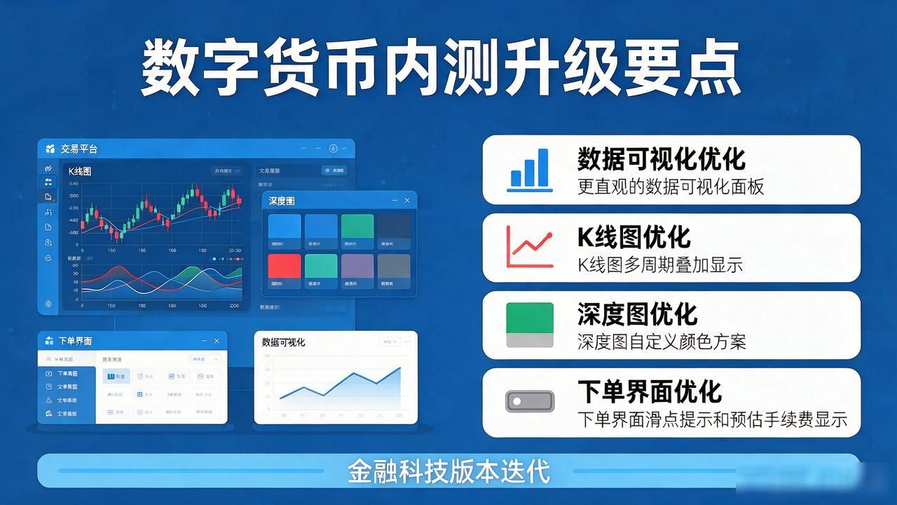 数字货币内测升级图怎么看？一图读懂版本迭代要点